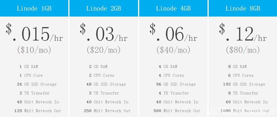 Linode优惠码 2016年7月优惠码 SSD VPS 优惠码
